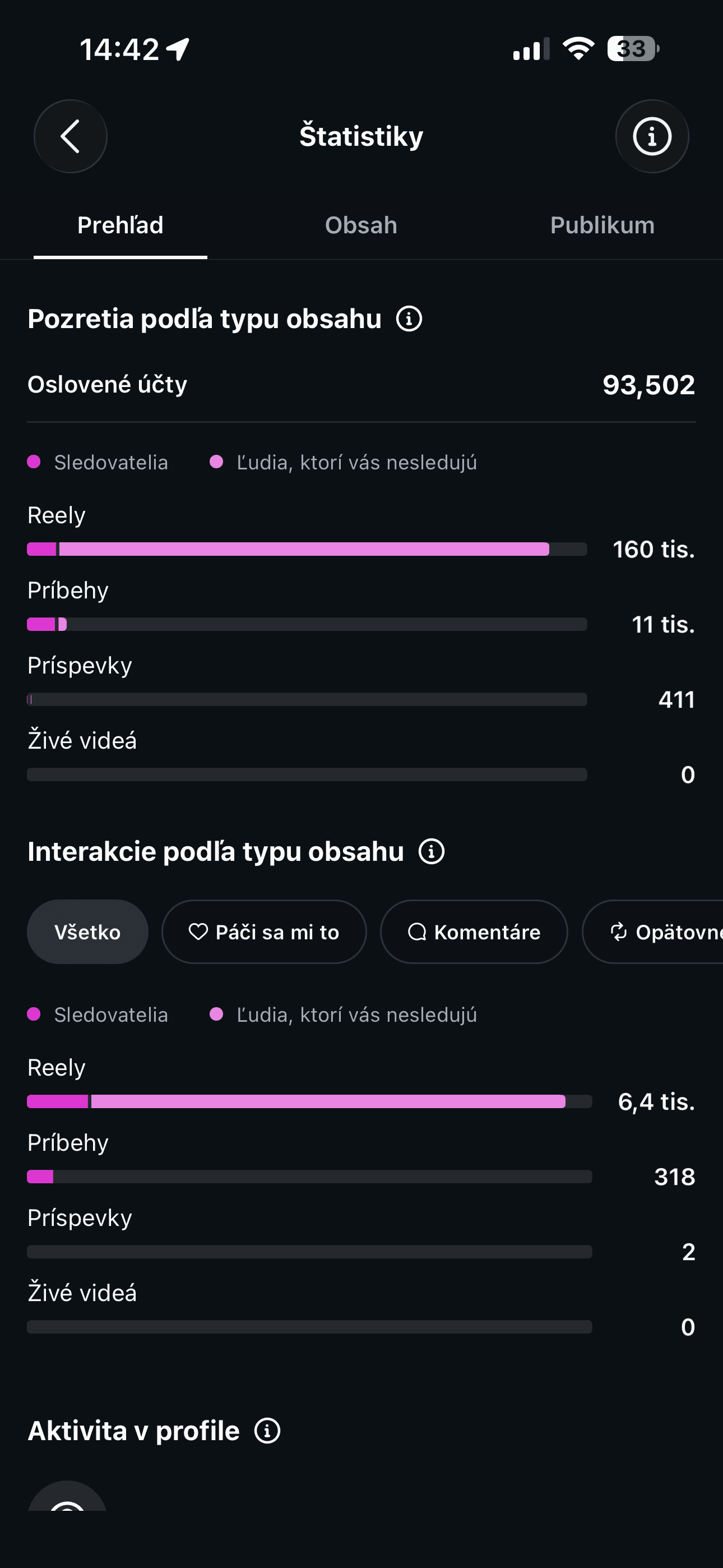 Takmer 100 000 oslovených ľudí